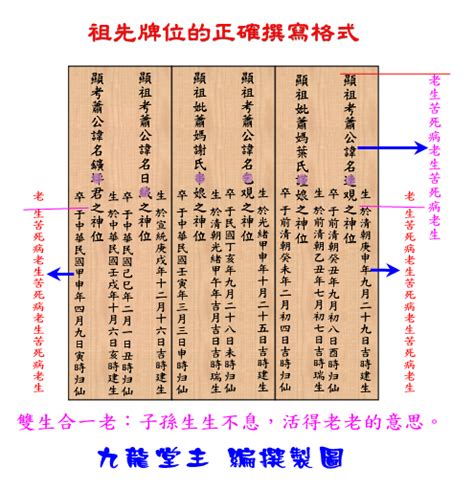 牌位寫法|如何正確的書寫牌位